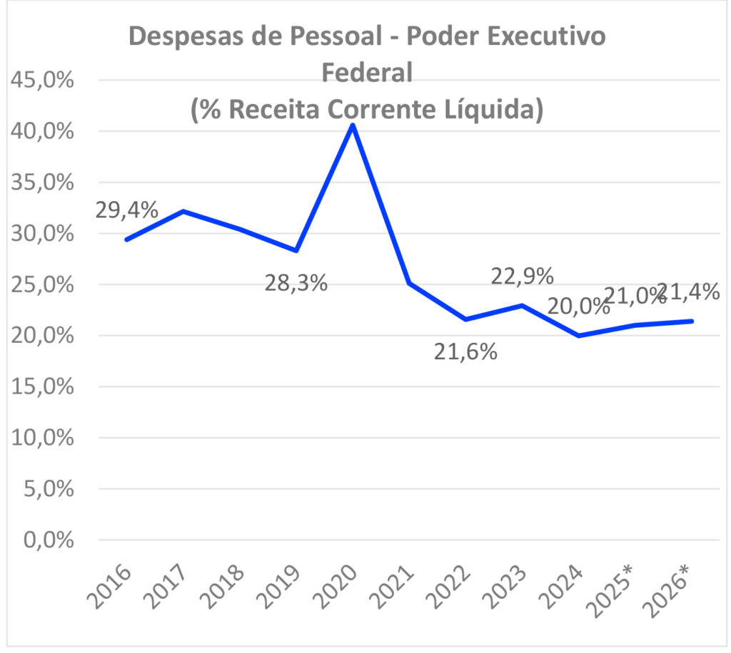 https://contextobrasil.com.br/wp-content/uploads/2026/05/figura-03_entrev_ze-celso-1024x916.jpg